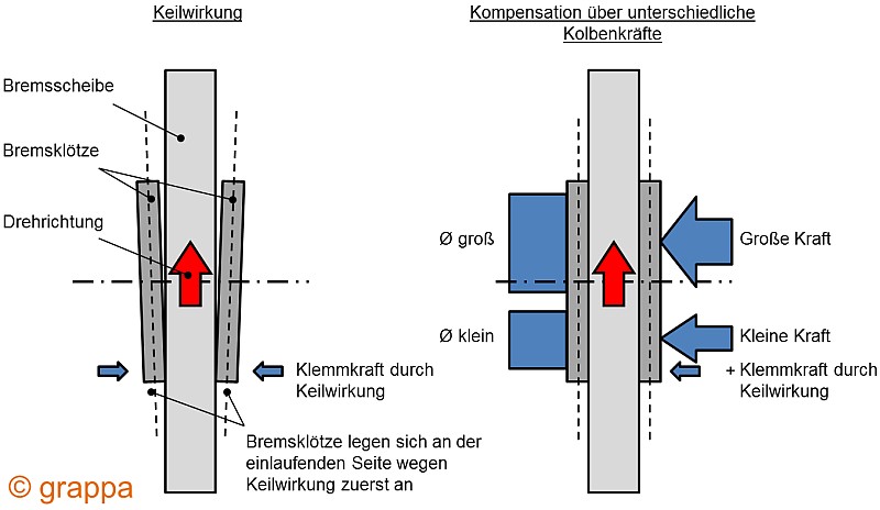 [Bild: Bremse_g60_kolbenreihenfolge.jpg]