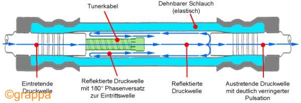 [Bild: Hydraulikschlauch.jpg]