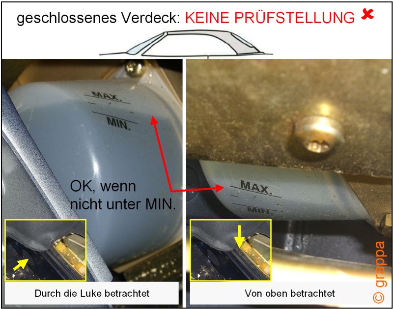 [Bild: Fuellstand_geschlossen.jpg]